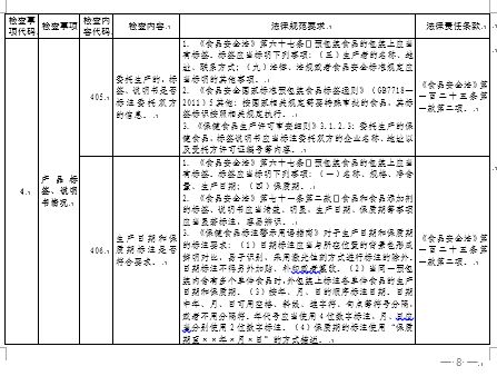 上海市印发保健食品经营领域市场监管检查事项指南